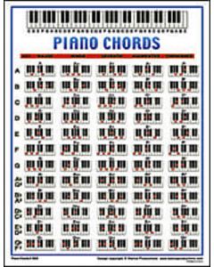 Piano Chord Mini Chart